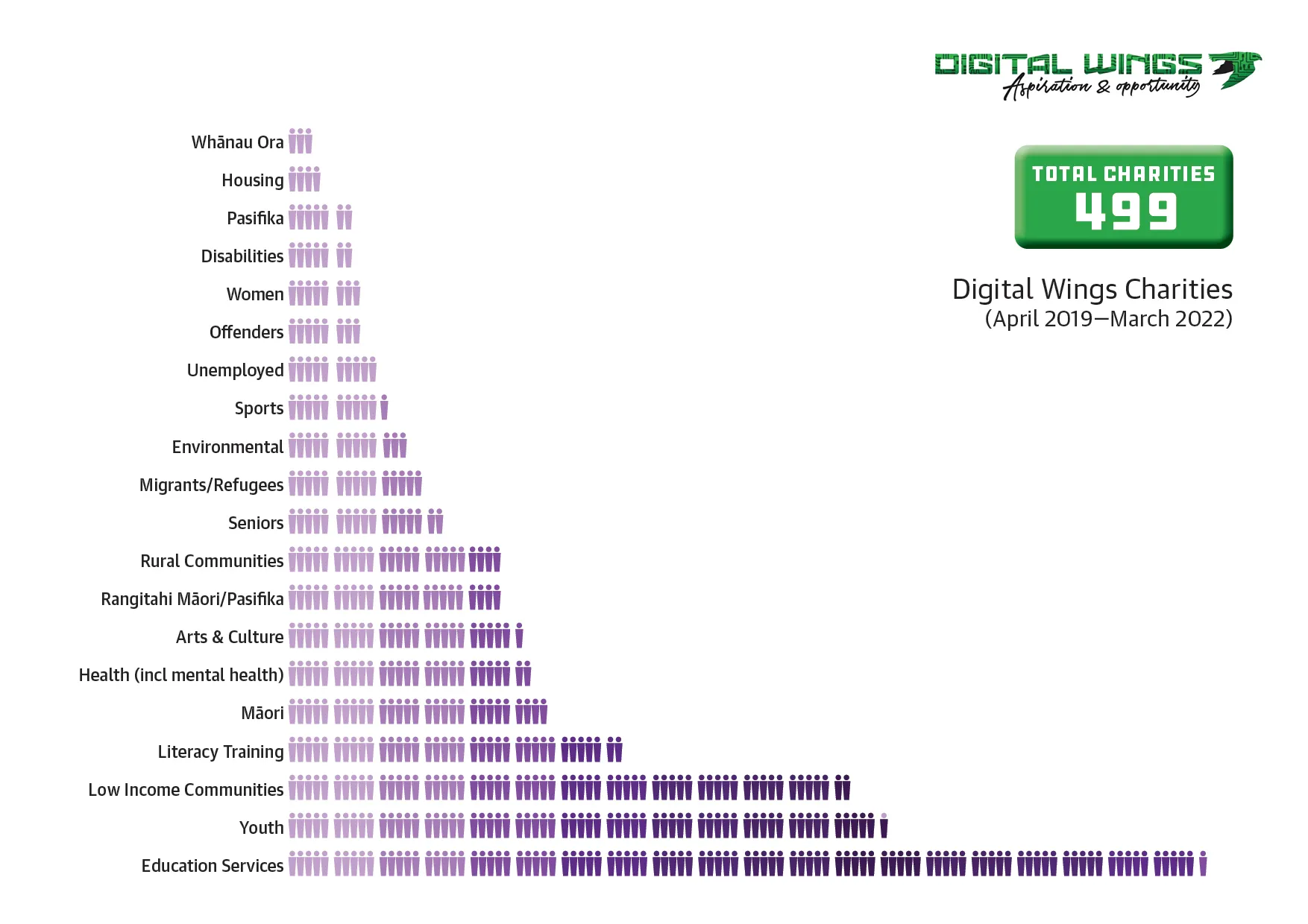 category graphic